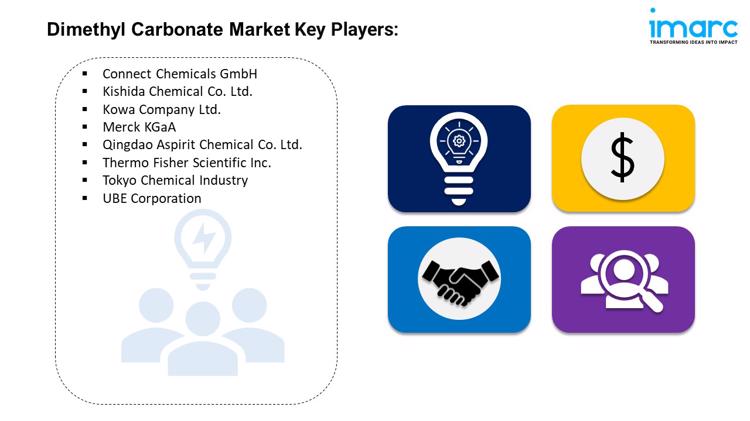 Dimethyl Carbonate Market Key Players