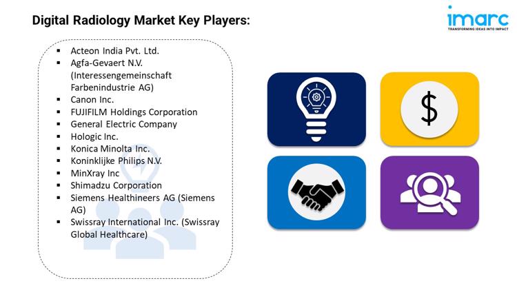 Digital Radiology Market Key Players