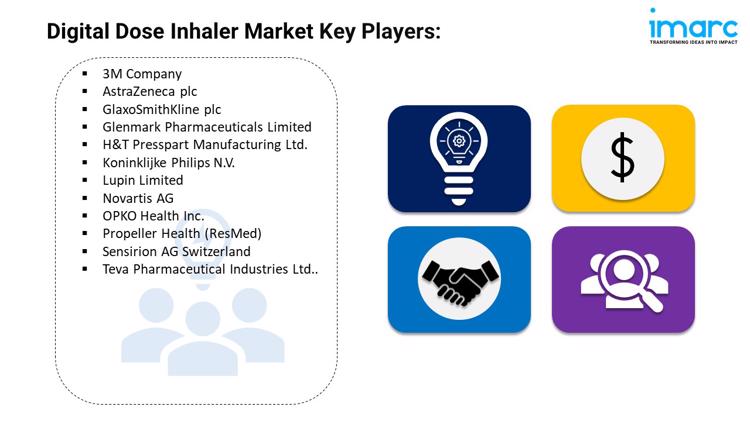 Digital Dose Inhaler Market