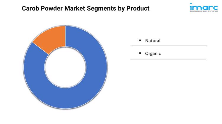 Carob Powder Market