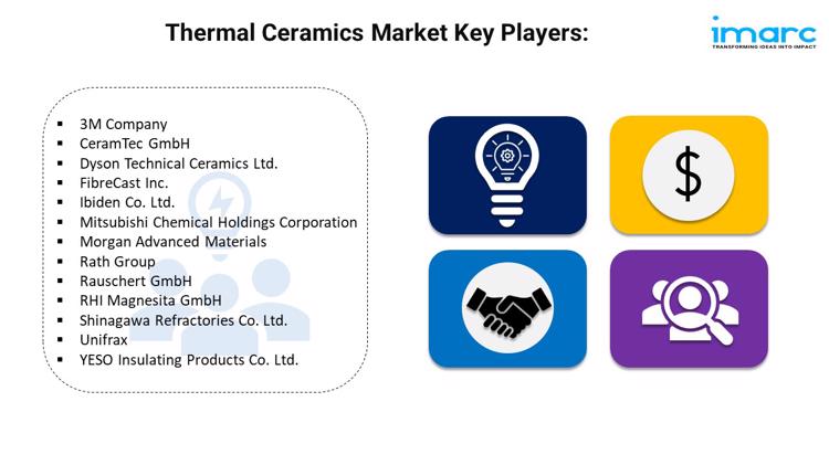 Thermal Ceramics Market 