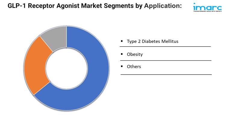 https://www.imarcgroup.com/glp-1-receptor-agonist-marke