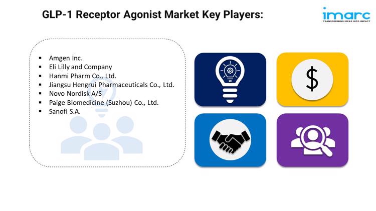 https://www.imarcgroup.com/glp-1-receptor-agonist-market