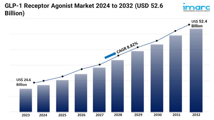 GLP-1 Receptor Agonist Market