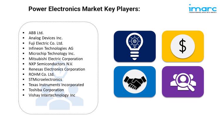 Power Electronics Market 