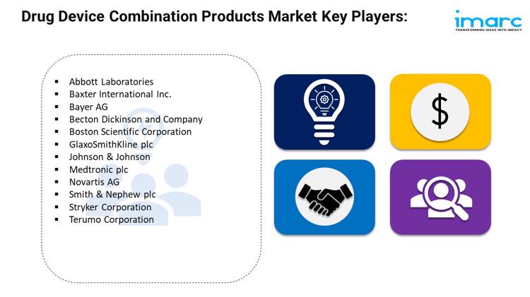 Drug Device Combination Products Market 