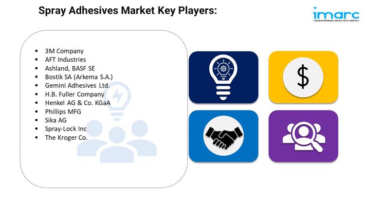 Spray Adhesives Market