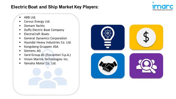 Electric Boat and Ship Market Key Players