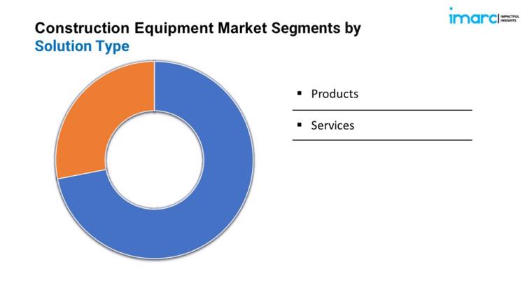 Construction Equipment Market 3 1024x576