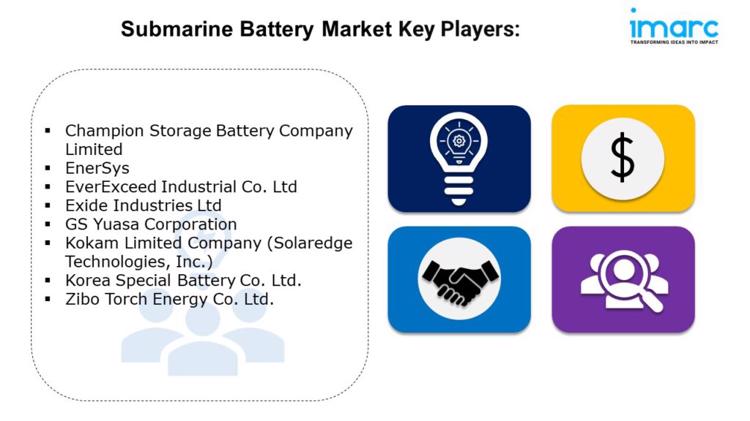 Submarine Battery Market Key Players 1024x576