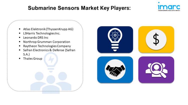 Submarine Sensors Market Key Players 1024x576