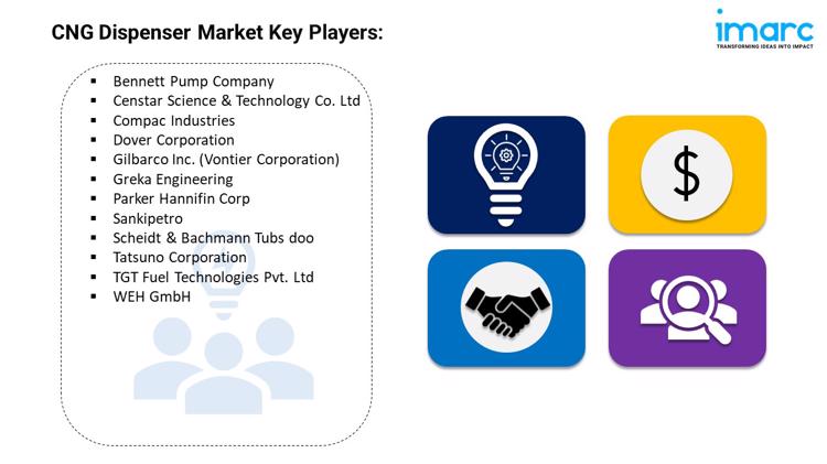 CNG Dispenser Market Key Players
