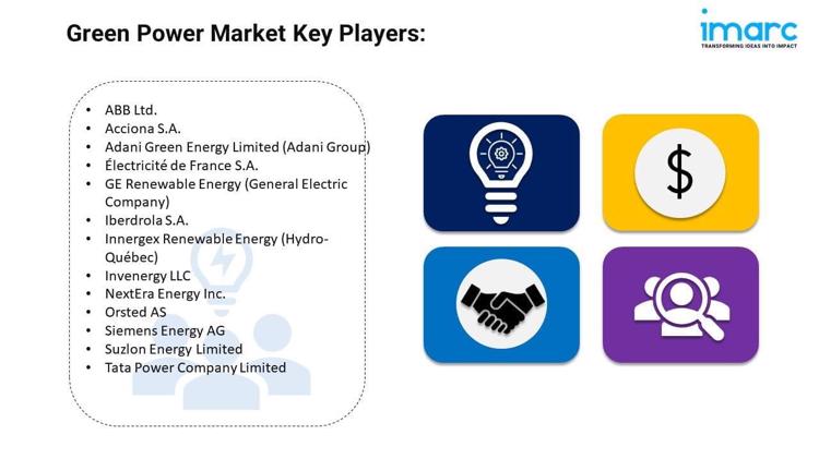 Green Power Market