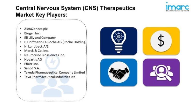 Central Nervous System (CNS) Therapeutics Market