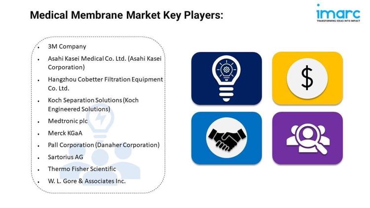 Medical Membrane Market