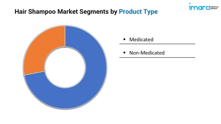 hair shampoo market