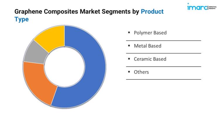 graphene composites market 3