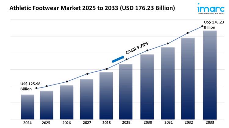 athletic footwear market
