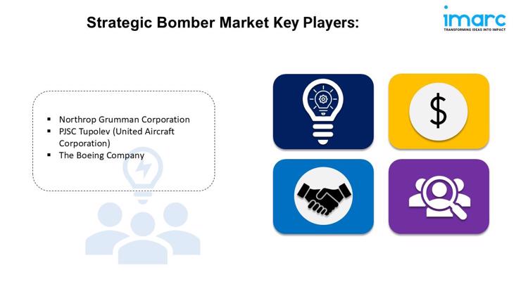Strategic Bomber Market Key Players