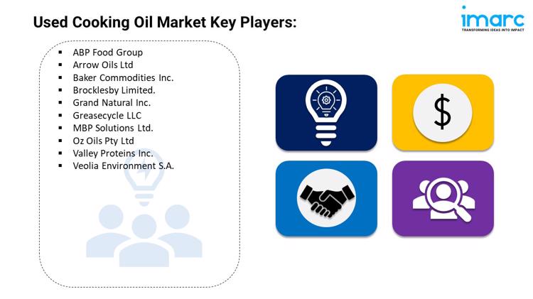 Used Cooking Oil Market Key Players